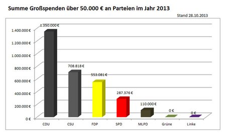 Geld. Macht. Partei. - Ausgabe 135