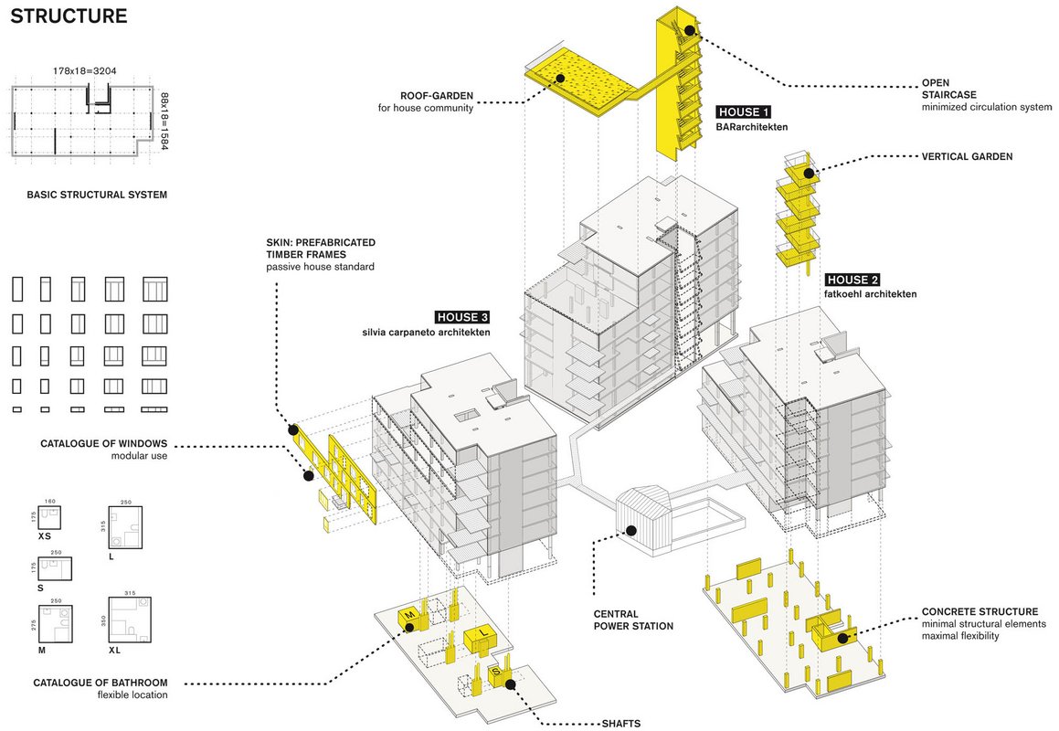 "Konstruktion und Variation" – die drei Häuser des Genossenschaftsprojekts Spreefeld. Grafik: carpaneto architekten, fatkoehl architekten, BARarchitekten